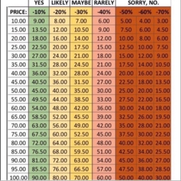 T.la Anthropologie Cotton V Neck Tee 3/4 Sleeves - Picture 9 of 9